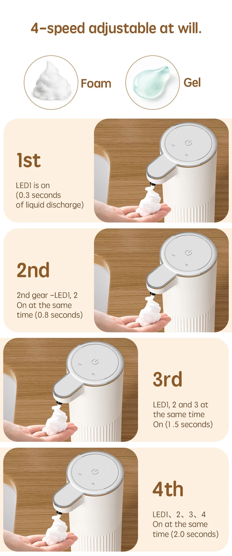 Smart Touchless Automatic Soap Dispenser – Wall-Mounted or Desktop Use | Rechargeable USB Foam & Liquid Hand Wash Pump (360ml)